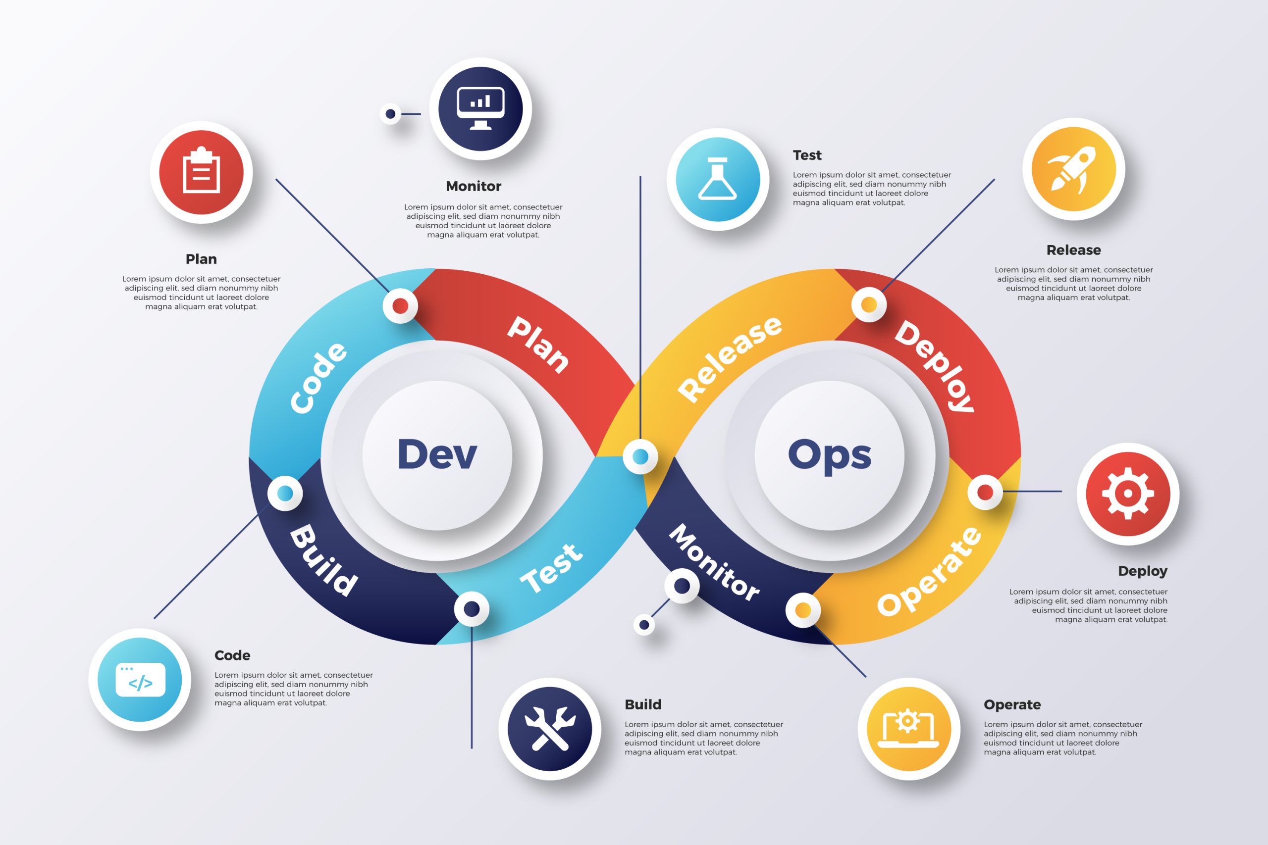 DevOps Cycle